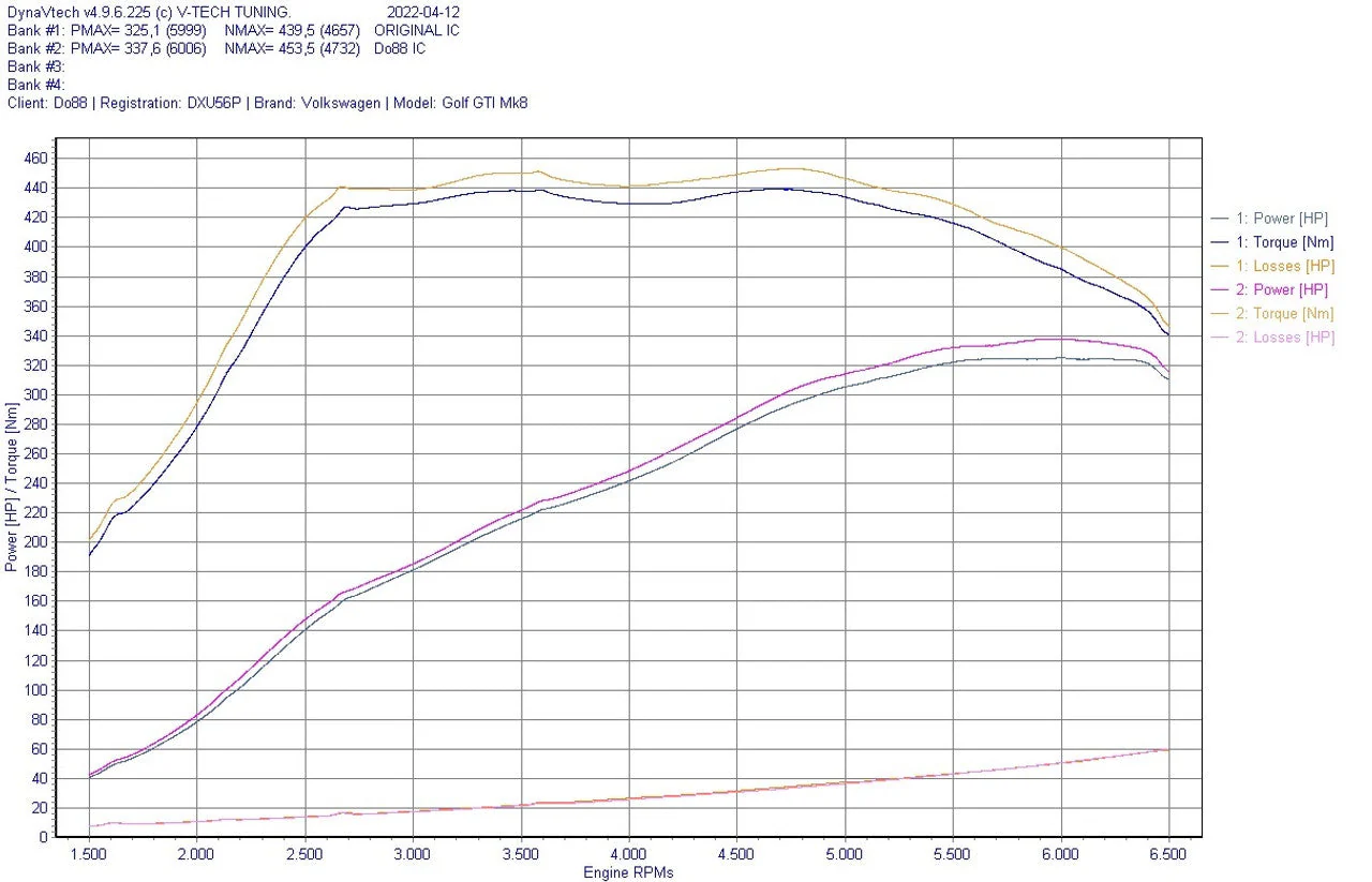 DO88 Performance MQB Evo EA888.4 Intercooler System - Image 4