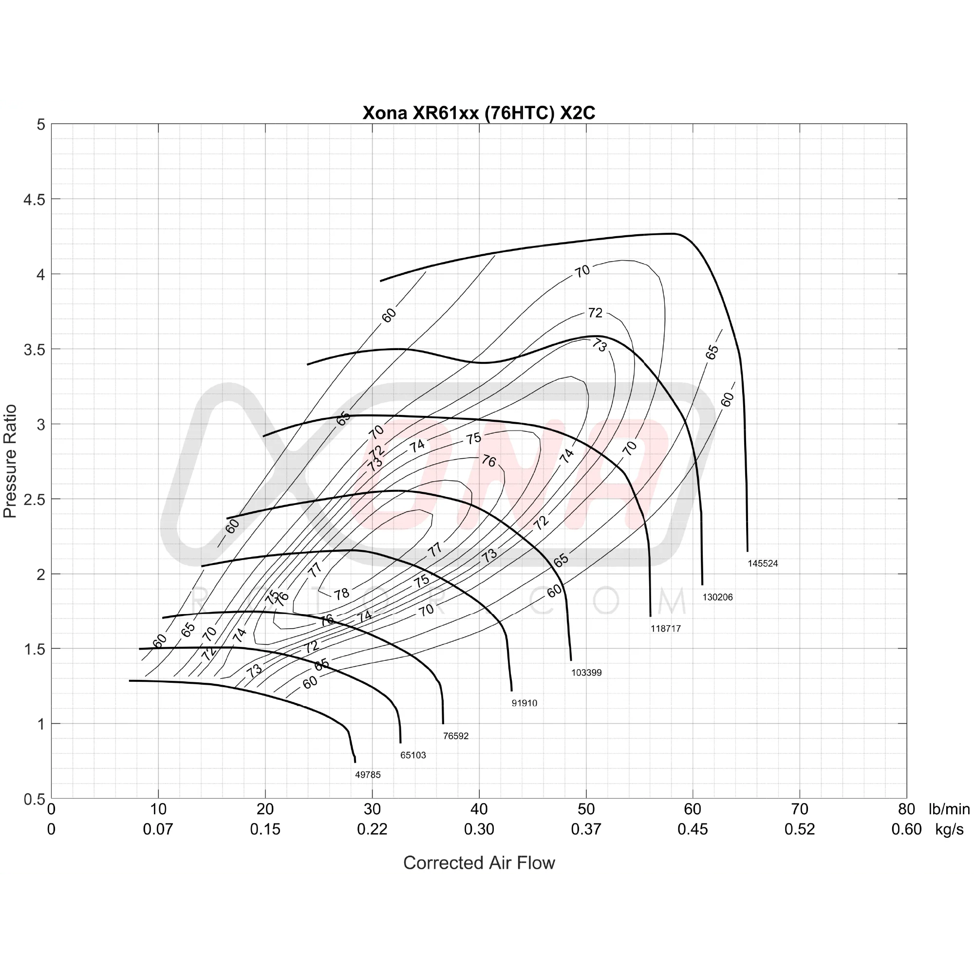 Xona Rotor X2C XR6164 REV | 340-680 bhp | Performance Turbo - Image 2