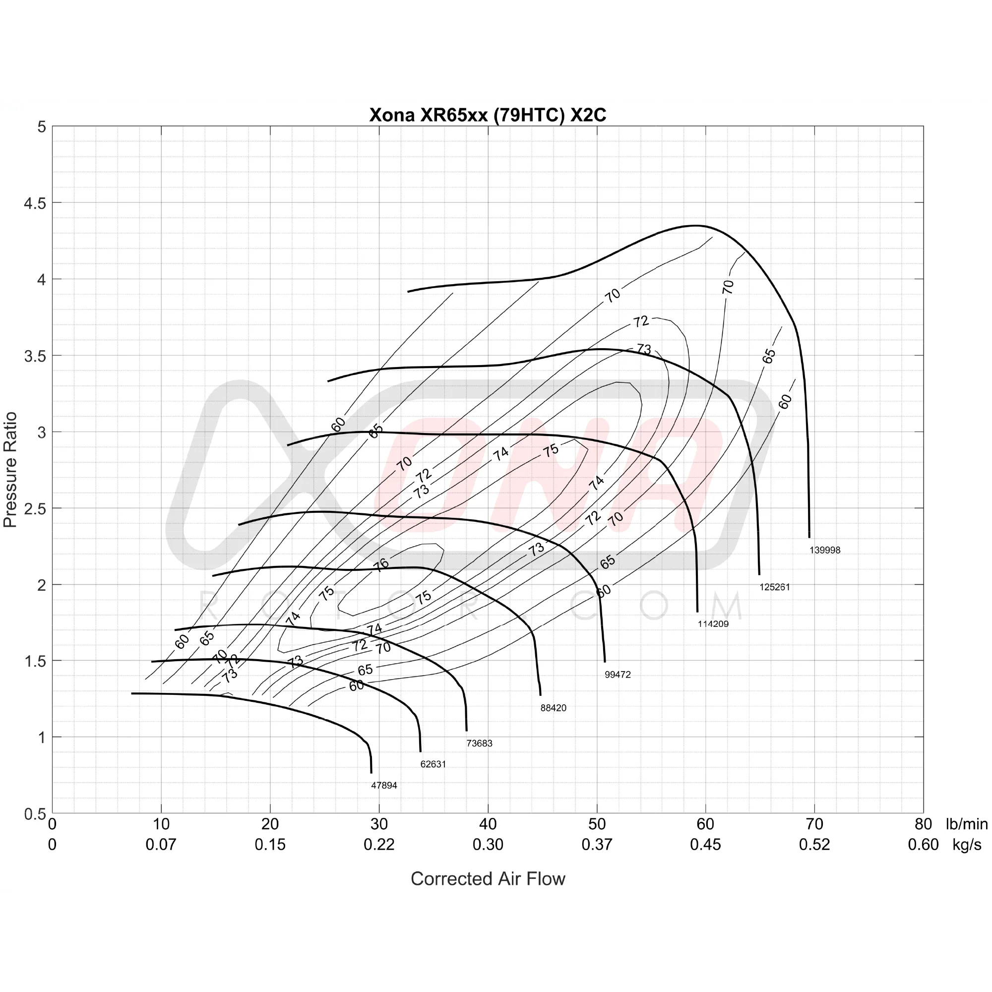 Xona Rotor X2C XR6564S | 350-680 bhp | Performance Turbo - Image 4