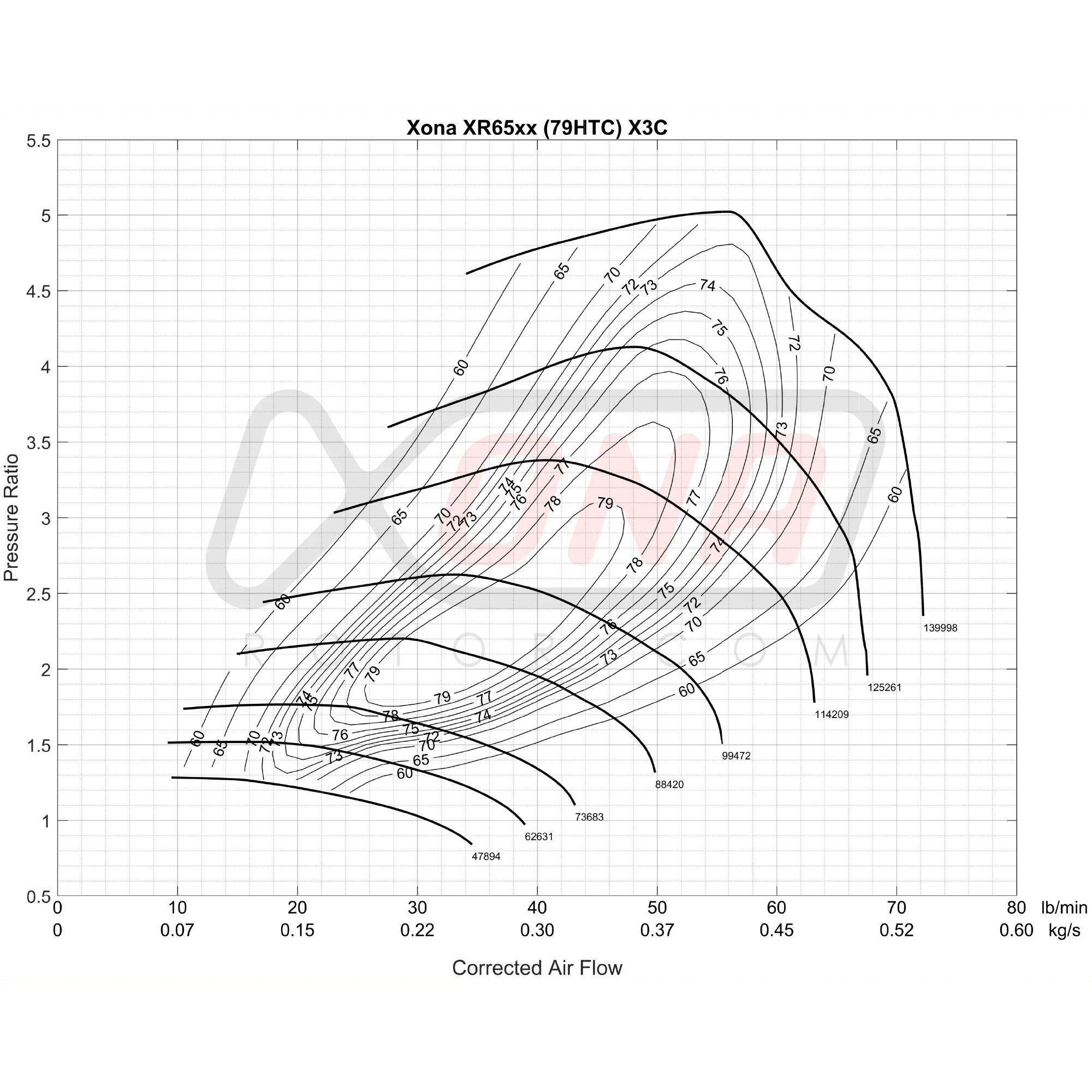 Xona Rotor X3C XR6557S | 350-680 bhp | Performance Turbo - Image 2