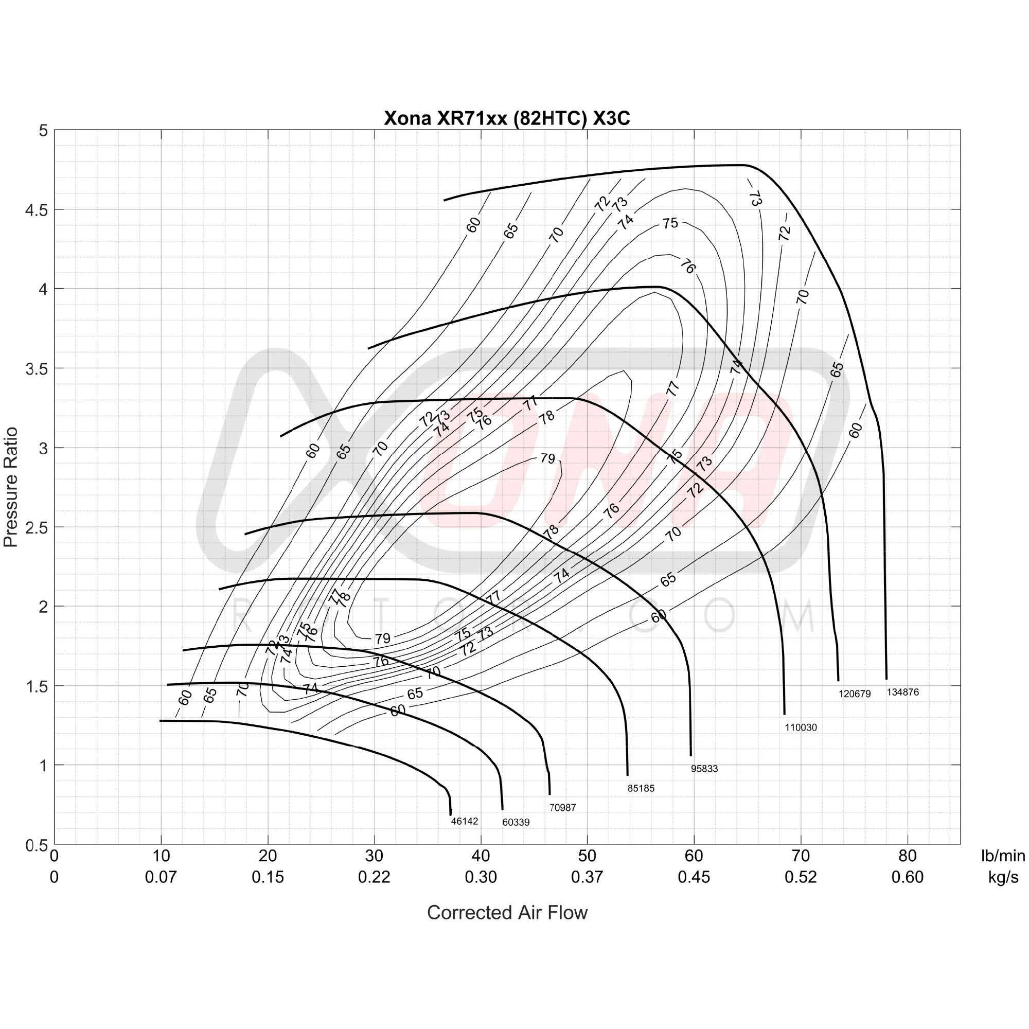Xona Rotor X3C XR7164S | 370-720 bhp | Performance Turbo - Image 6