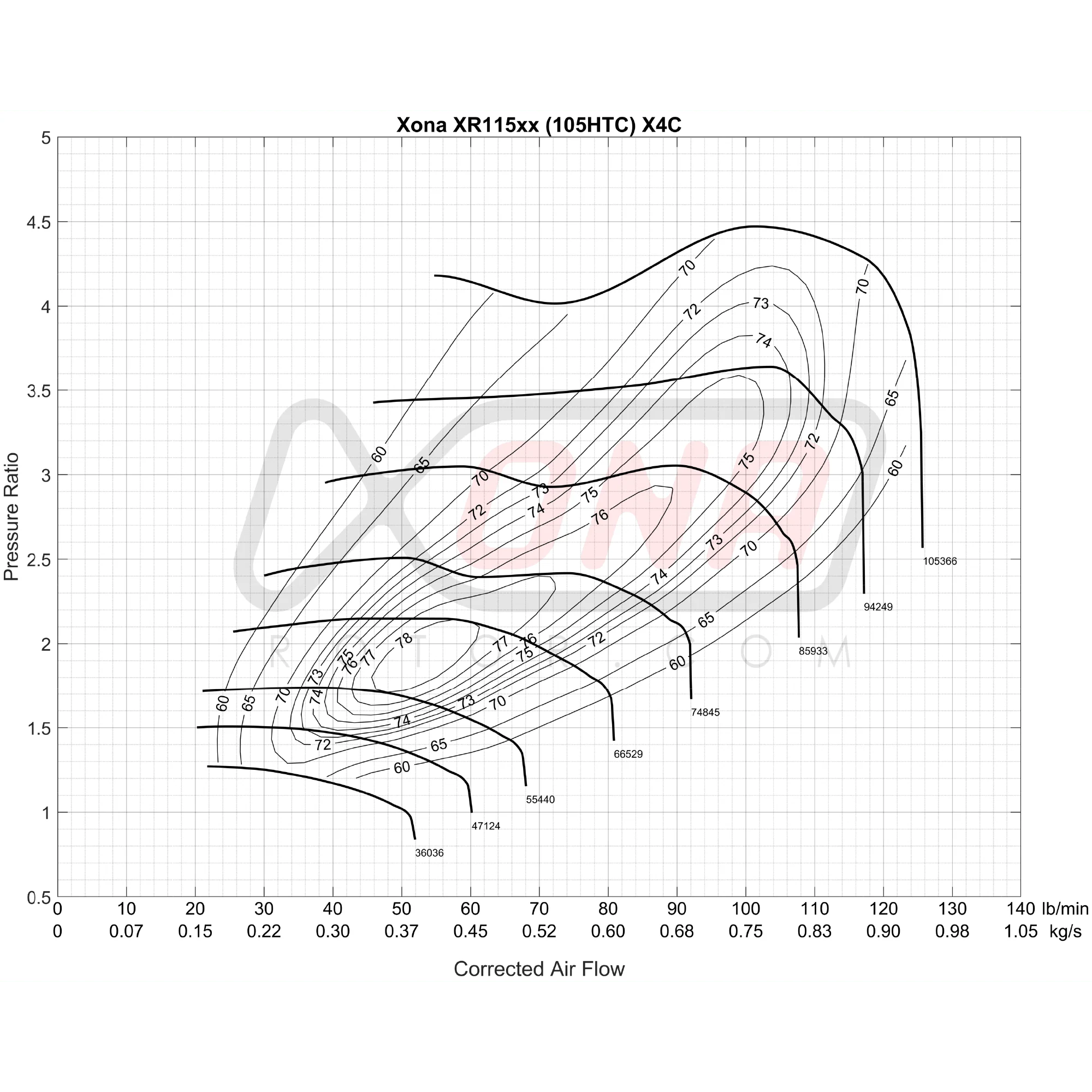 Xona Rotor X4C XR11568 | 600-1200 bhp | Performance Turbo - Image 2