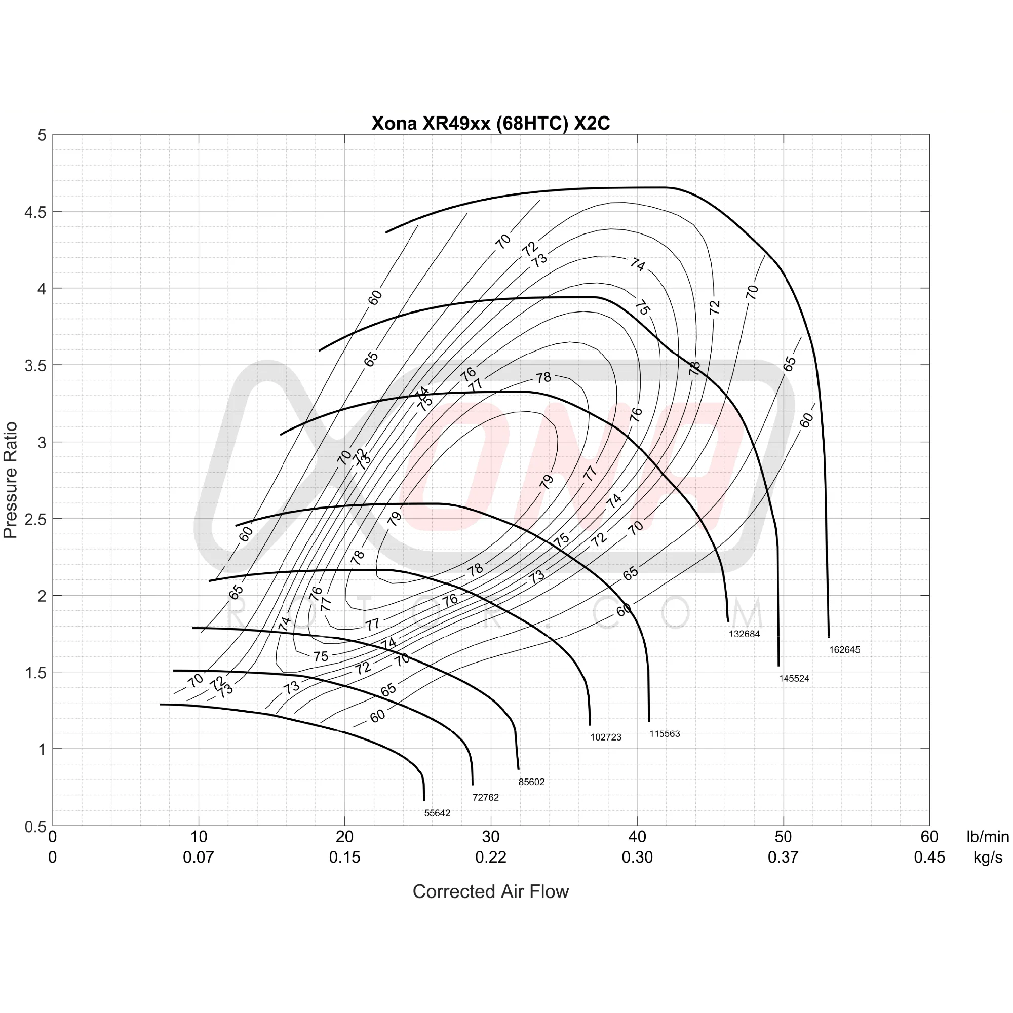Xona Rotor X2C XR4956 | 260-510 bhp | Performance Turbo - Image 3
