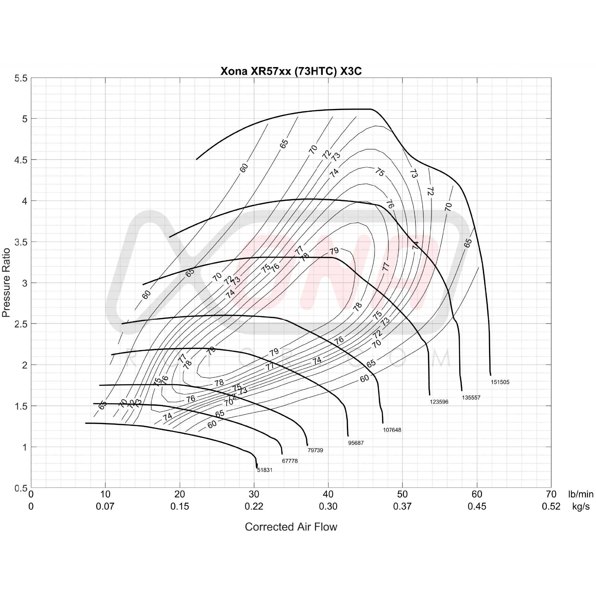 Xona Rotor X3C XR5764 REV | 300-600 bhp | Performance Turbo - Image 2