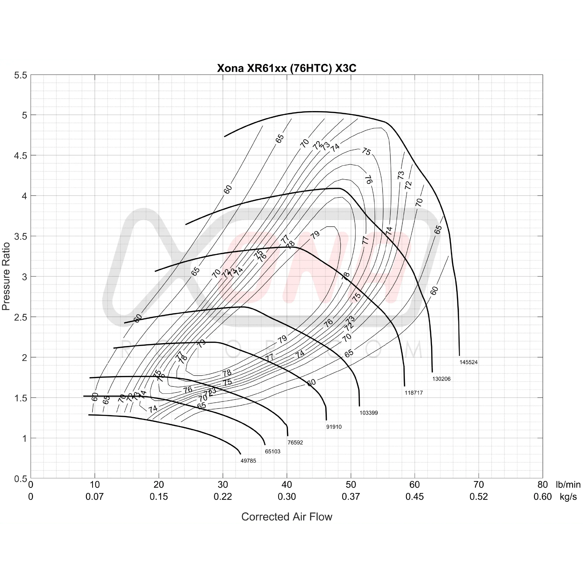 Xona Rotor X3C XR6164S | 320-640 bhp | Performance Turbo - Image 5