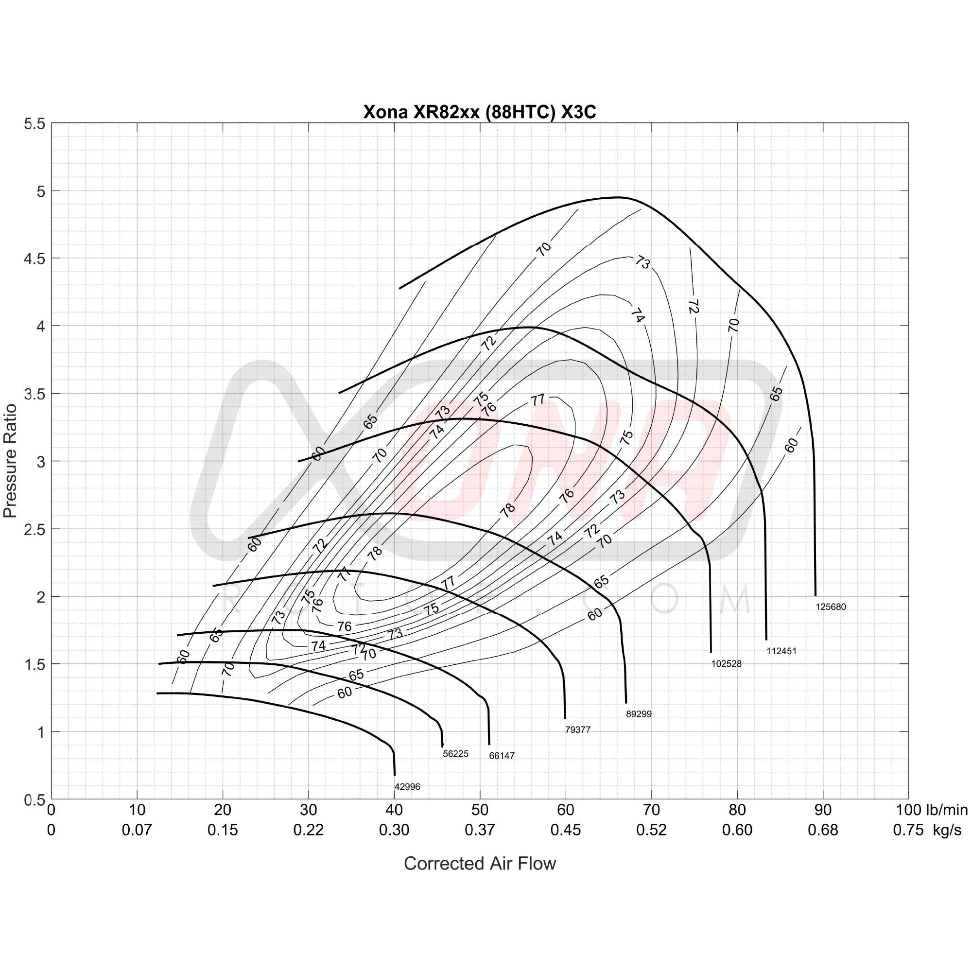 Xona Rotor X3C XR8264S REV | 430-860 bhp | Performance Turbo - Image 3